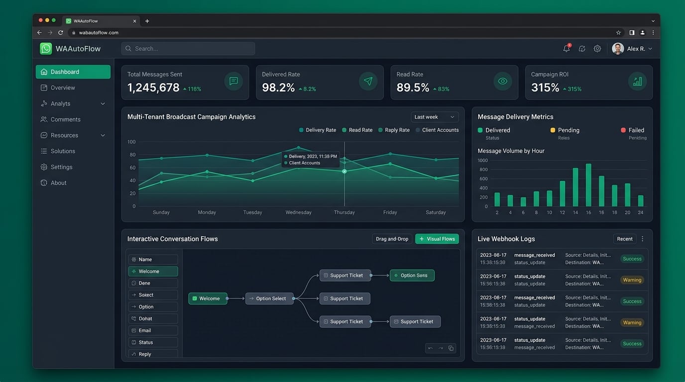 Enterprise WhatsApp Automation